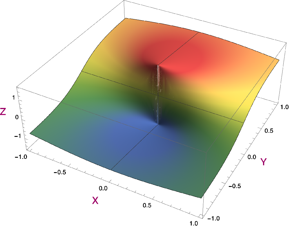 Graph  plot of a non-continuous function.