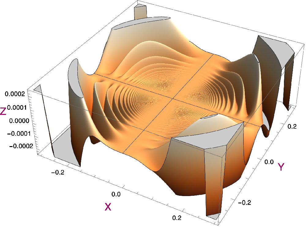 Graph  plot of a continuous function.