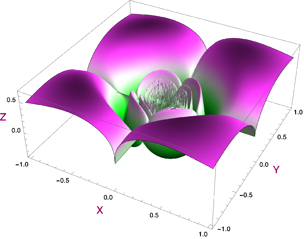 Graph  plot of a continuous function.