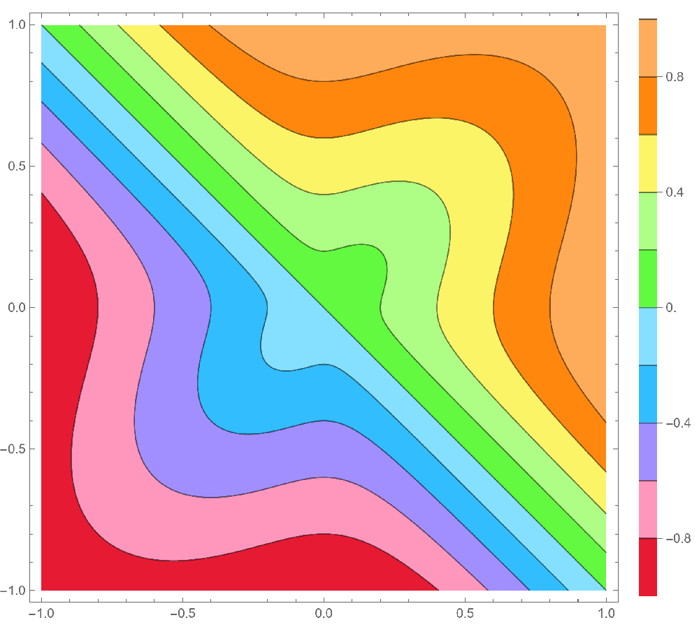 Contour plot of a continuous function.