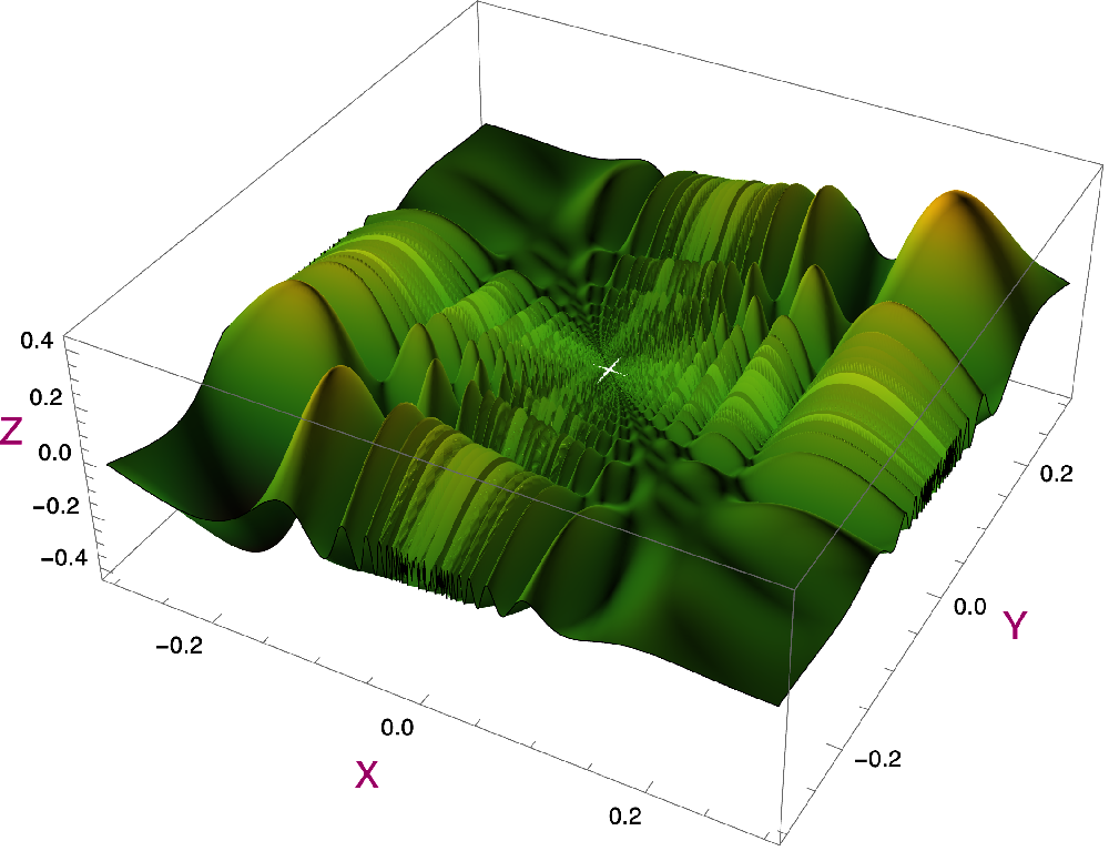 Graph  plot of a continuous function.