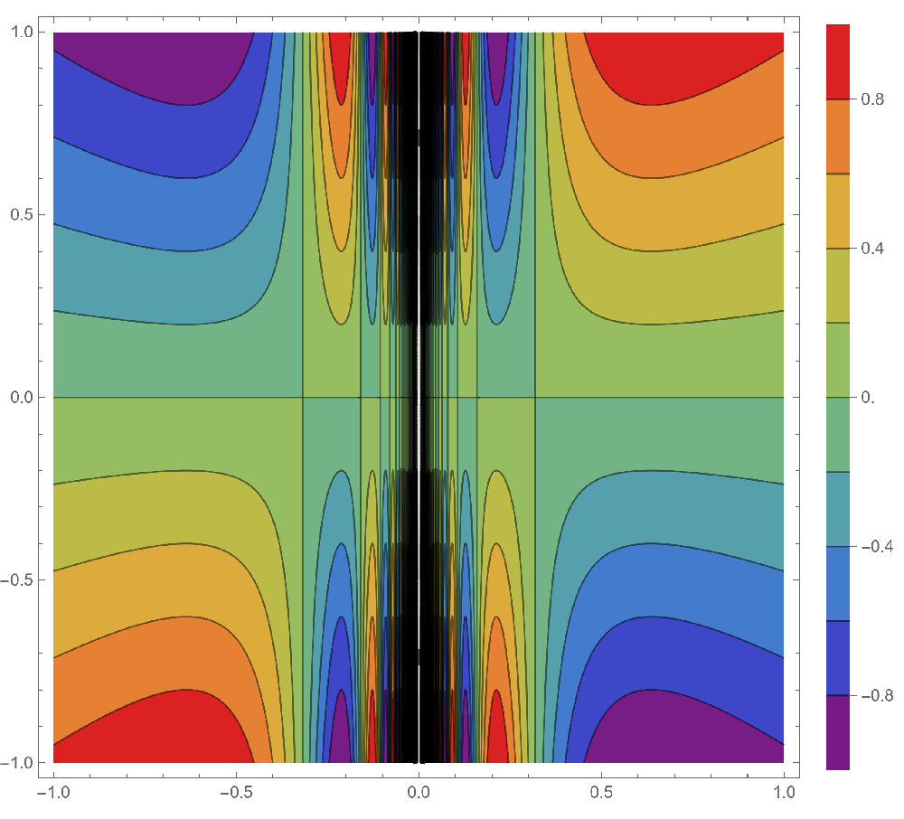 Contour  plot of a continuous function.