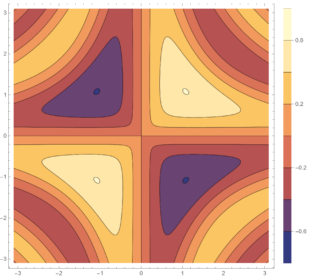 Contour  plot of a continuous function.